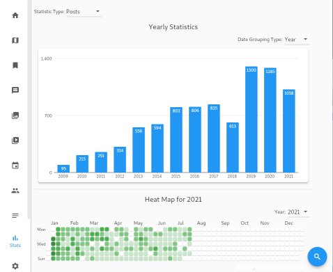 Screenshot of the Kyanite Beta 3 Stats Screen