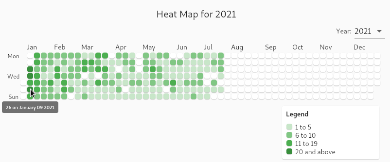 Stats screen shot of my Facebook posts heat map for 2021