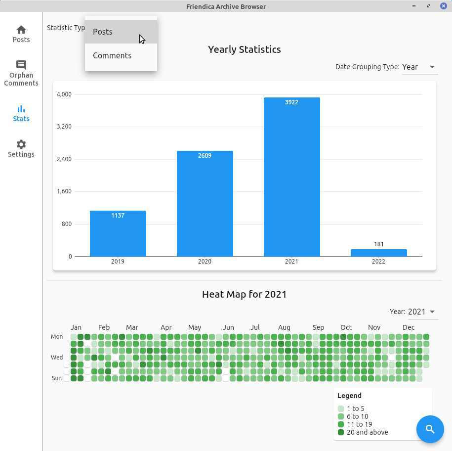 Friendica Archive Browser top part of stats page